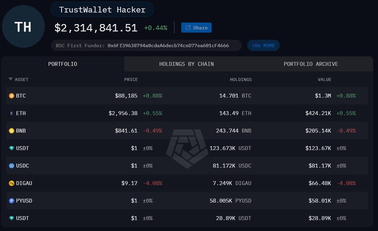 Attacker's Wallet Portfolio