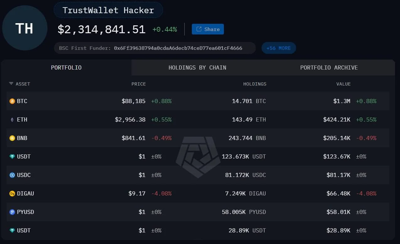 Attacker's Wallet Portfolio