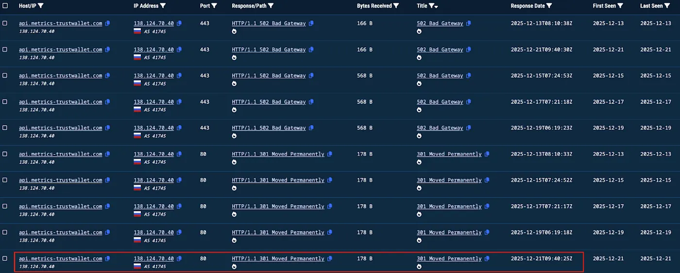 Network Traffic Timeline